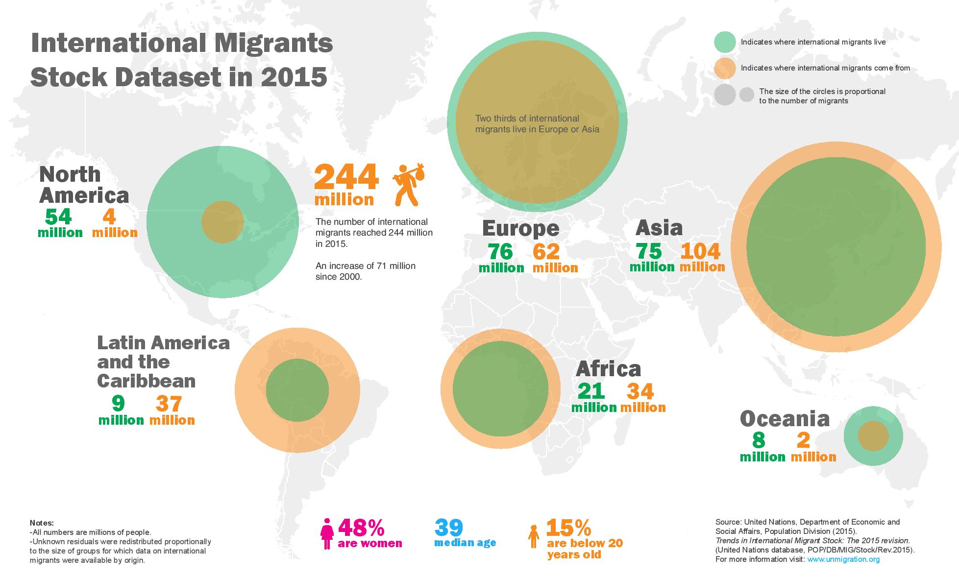 Top 5 Countries with the Most Immigrants CitizenPath