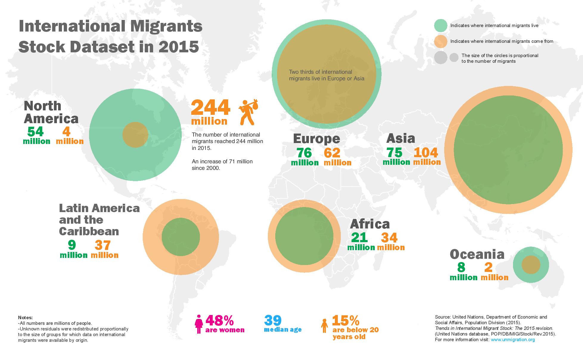 countries-with-the-highest-and-lowest-proportion-of-immigrants