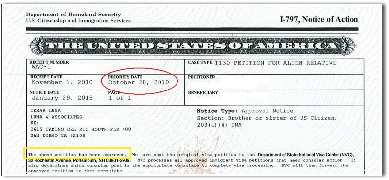 How to Read the Visa Bulletin by Priority Date | CitizenPath