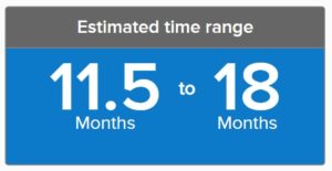 Arriba 77+ imagen how long does it take to become us citizen