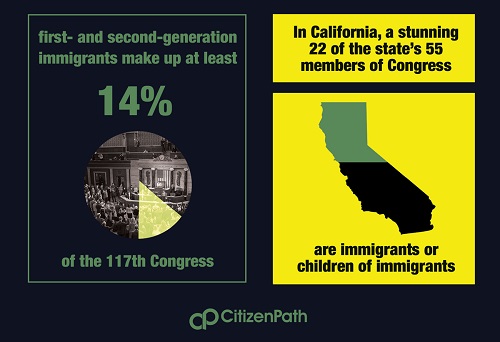 First and Second Generation – The Immigration Initiative at Harvard