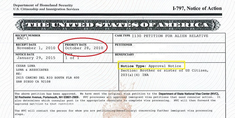 uscis visa bulletin travel.state.gov