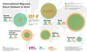 countries with the most immigrants infographic